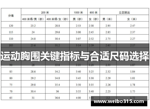 运动胸围关键指标与合适尺码选择