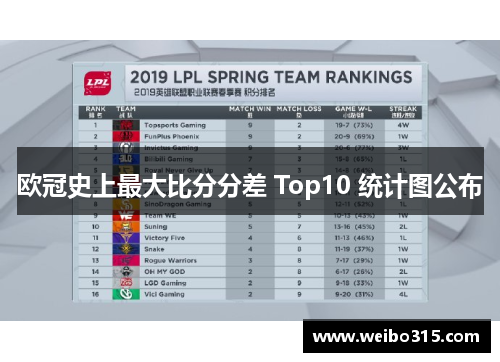 欧冠史上最大比分分差 Top10 统计图公布